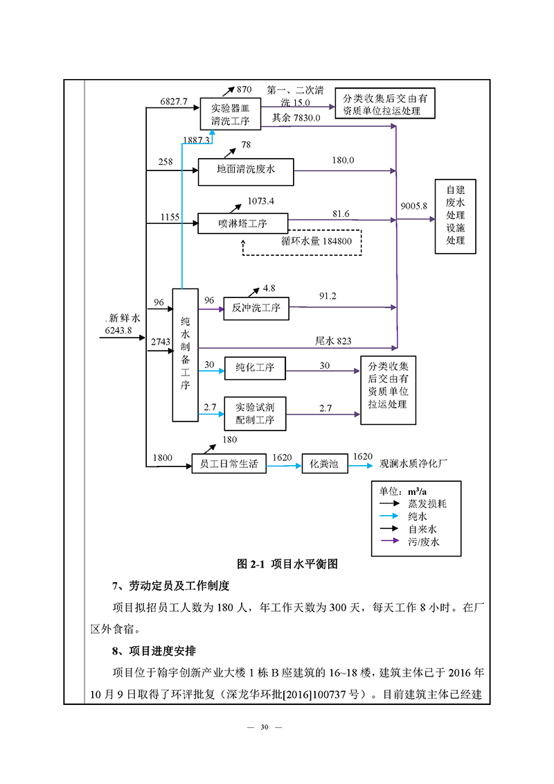 尊龙凯时-人生就是搏实验室（龙华）环评报告表（公示稿简化）_页面_32